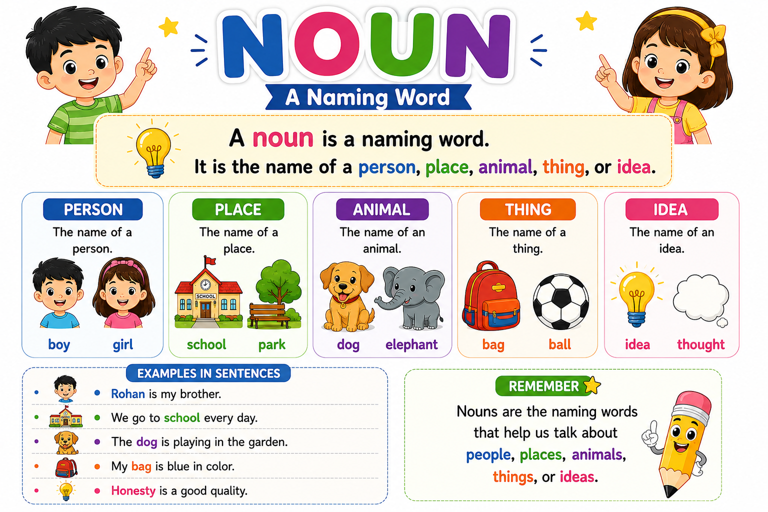 Nouns: person, place, thing, idea