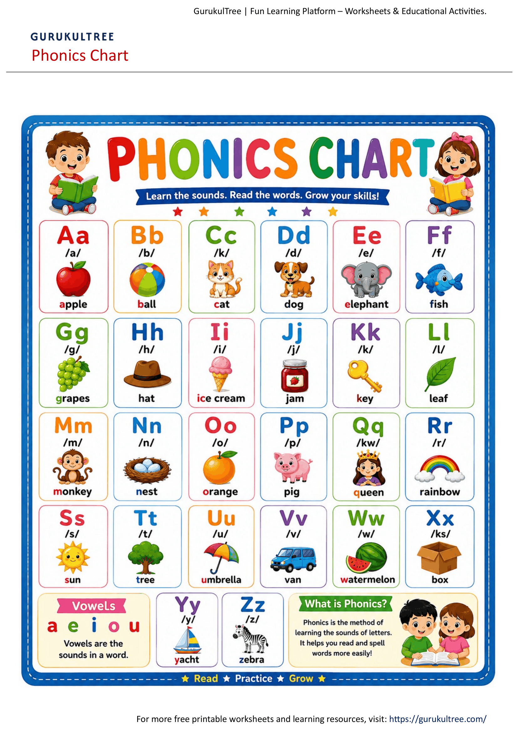 Phonics Chart
