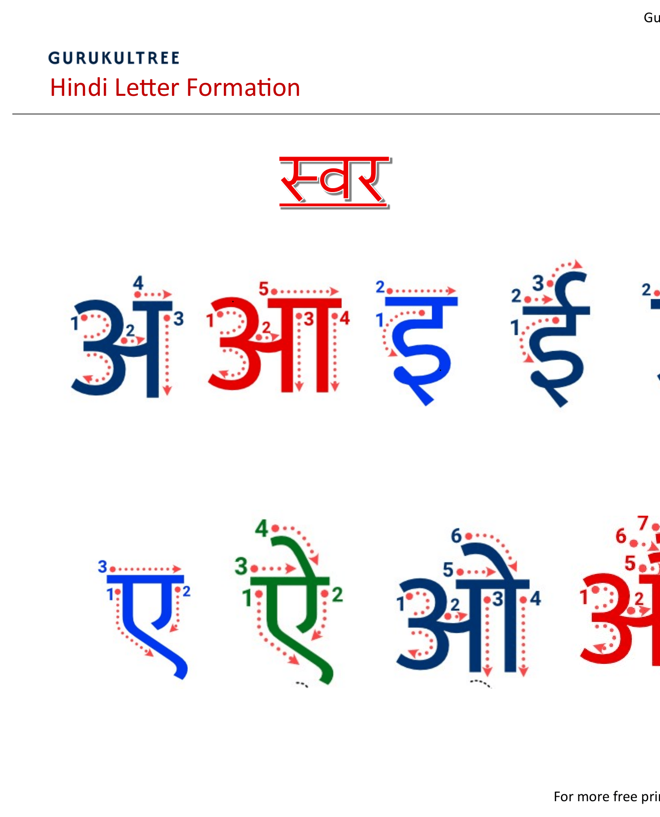 Varmala Letter Formation
