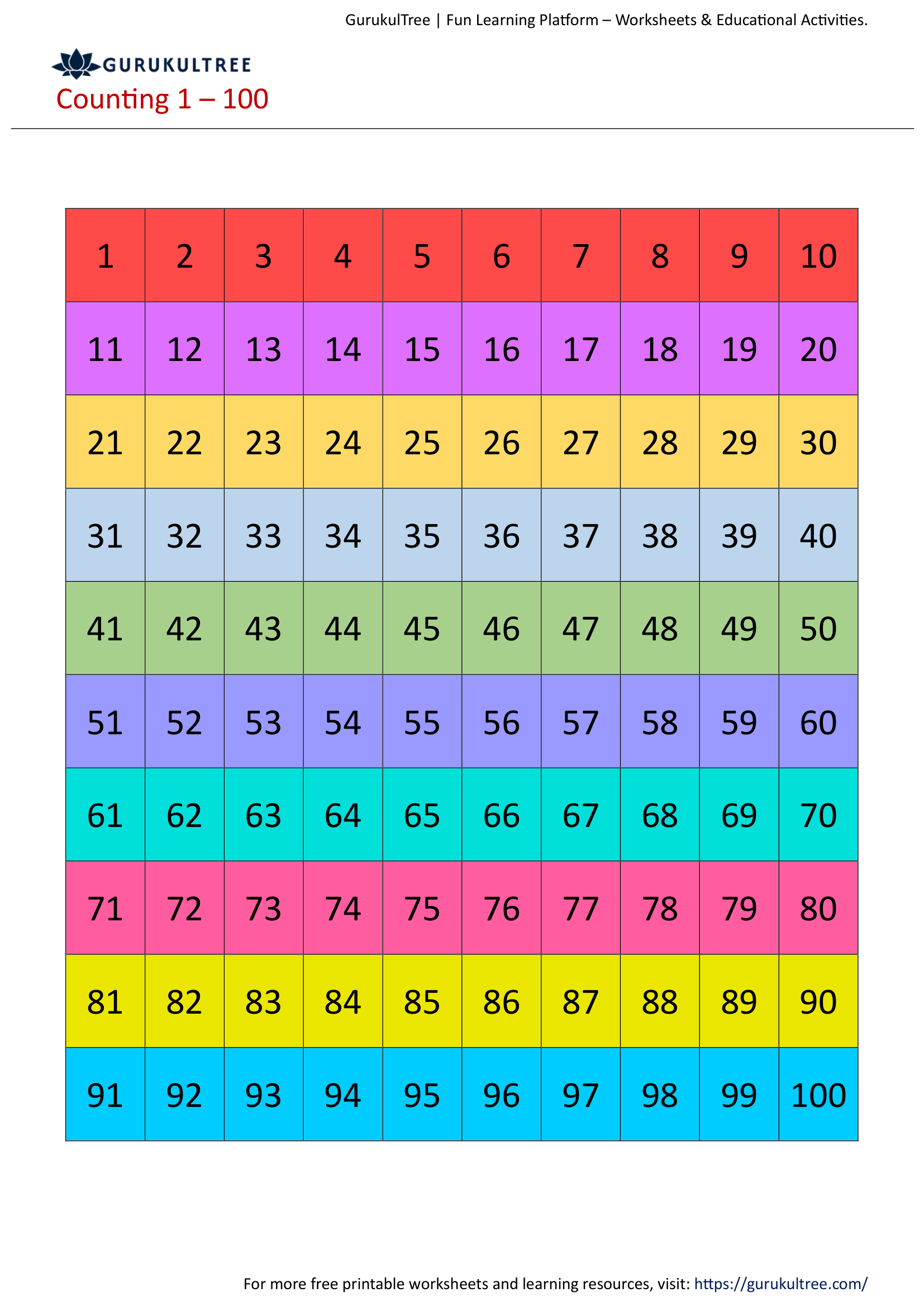 Counting 1 to 100