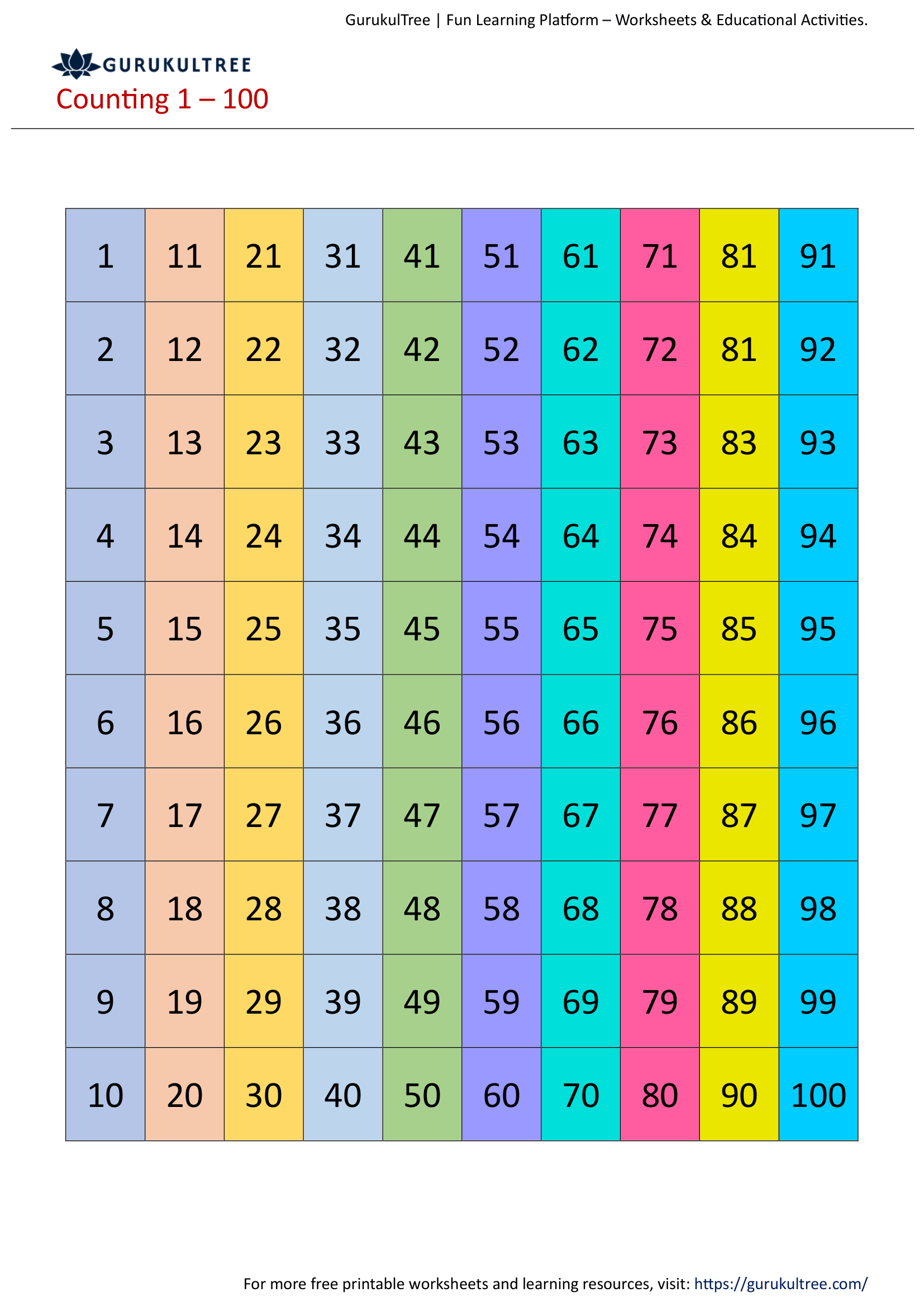 Counting 1 to 100 Column
