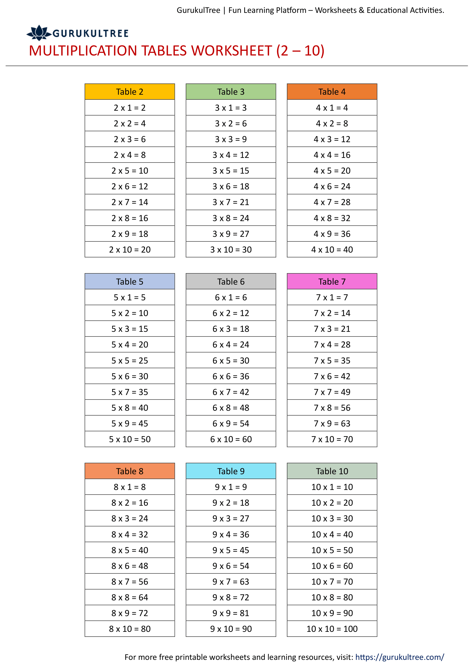 Table 2 to 10